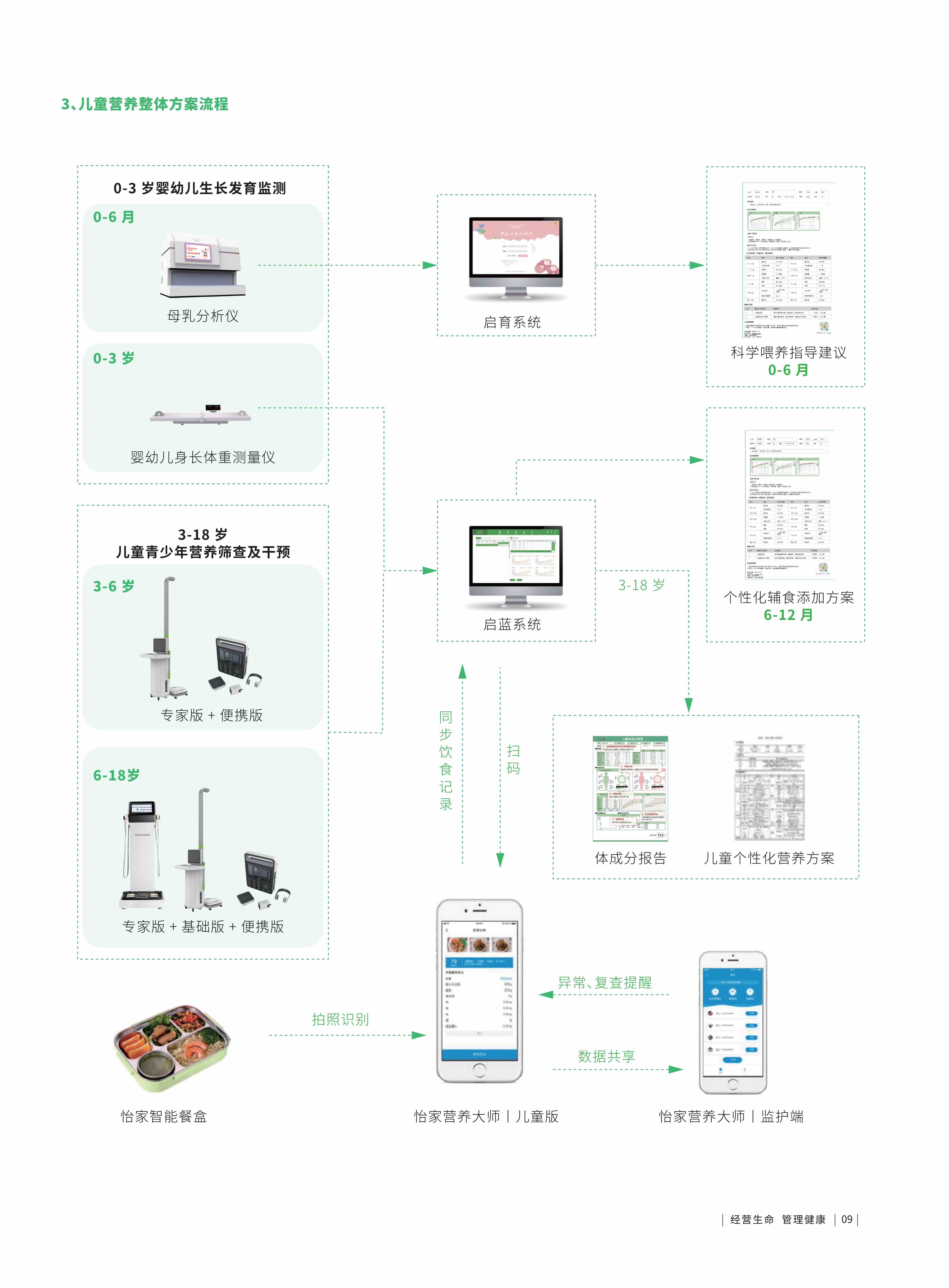 儿童项目建议书（通用版）20210319_11.jpg